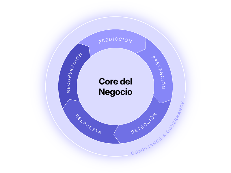 Cybersecurity Vision